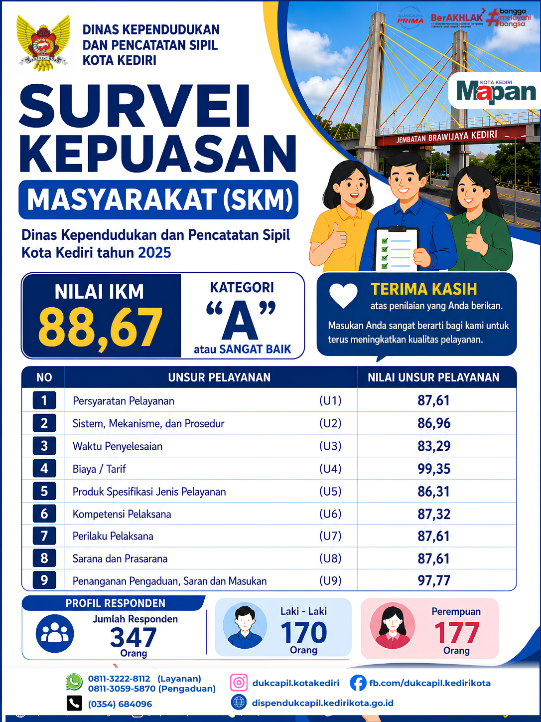NILAI INDEKS KEPUASAN MASYARAKAT (IKM) 2025