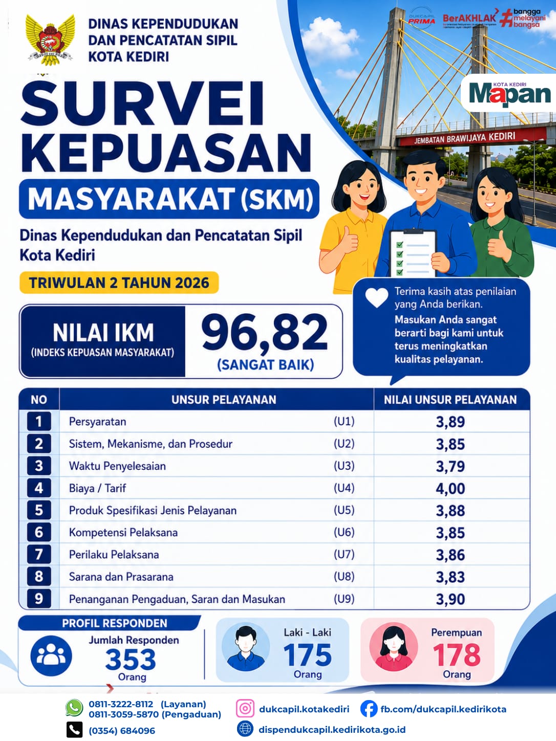 LAPORAN TRWIULAN SKM