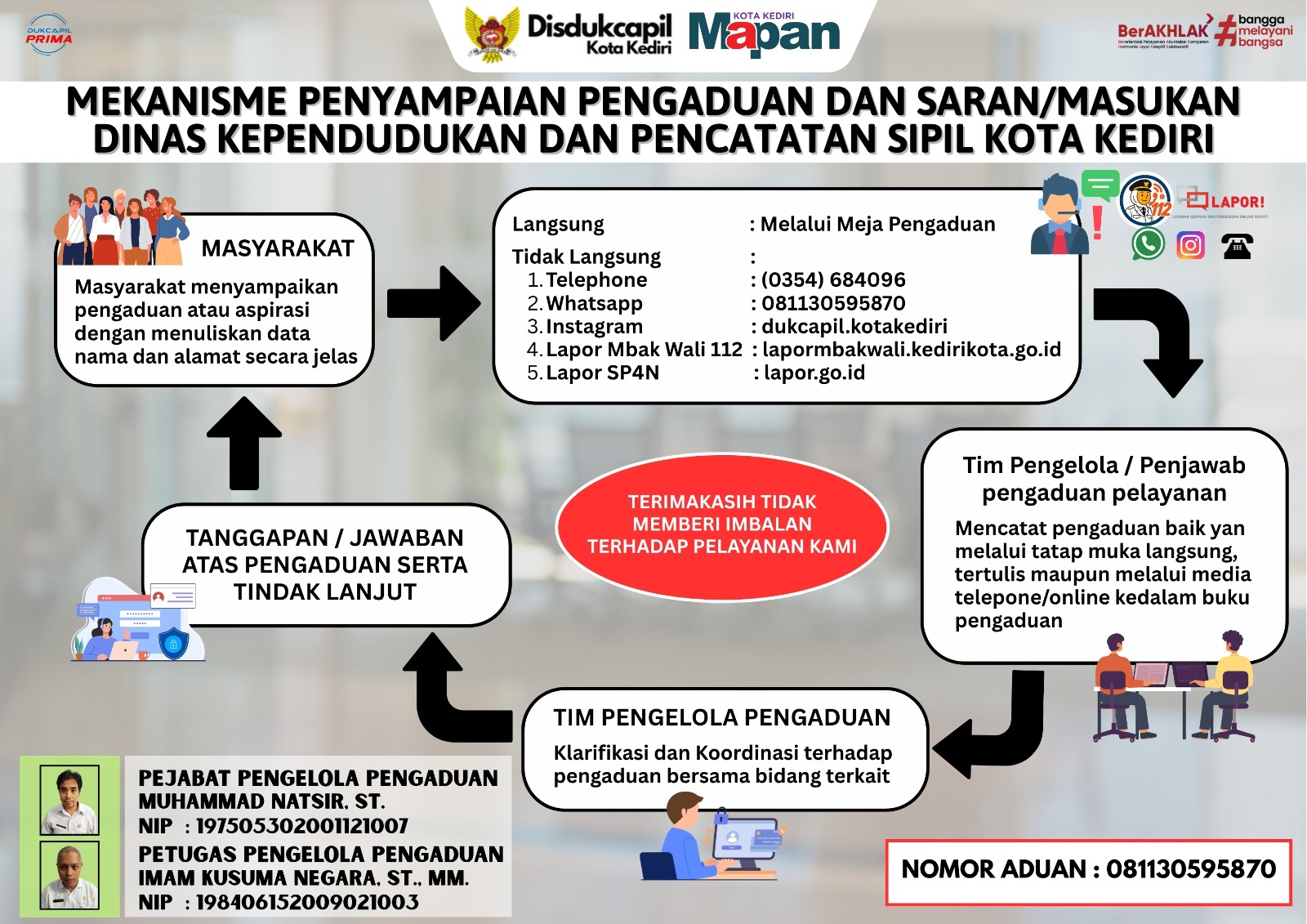MEKANISME PENGADUAN