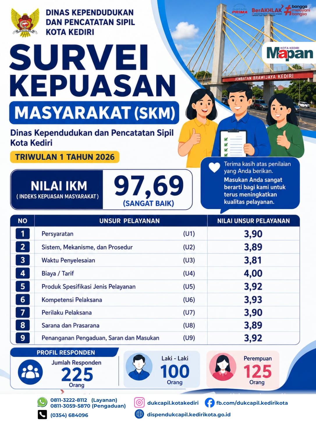 LAPORAN TRWIULAN SKM