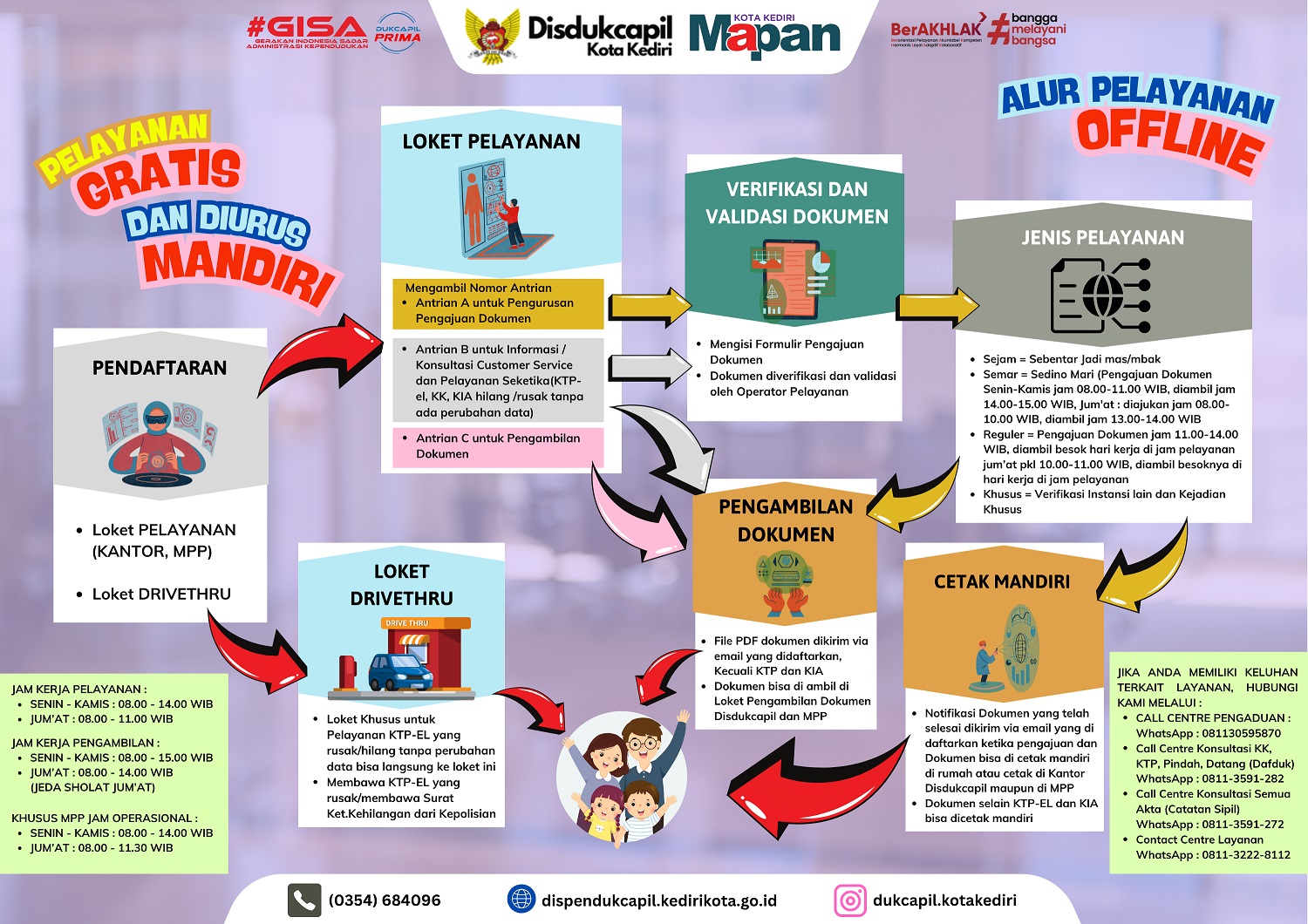 ALUR PELAYANAN OFFLINE
