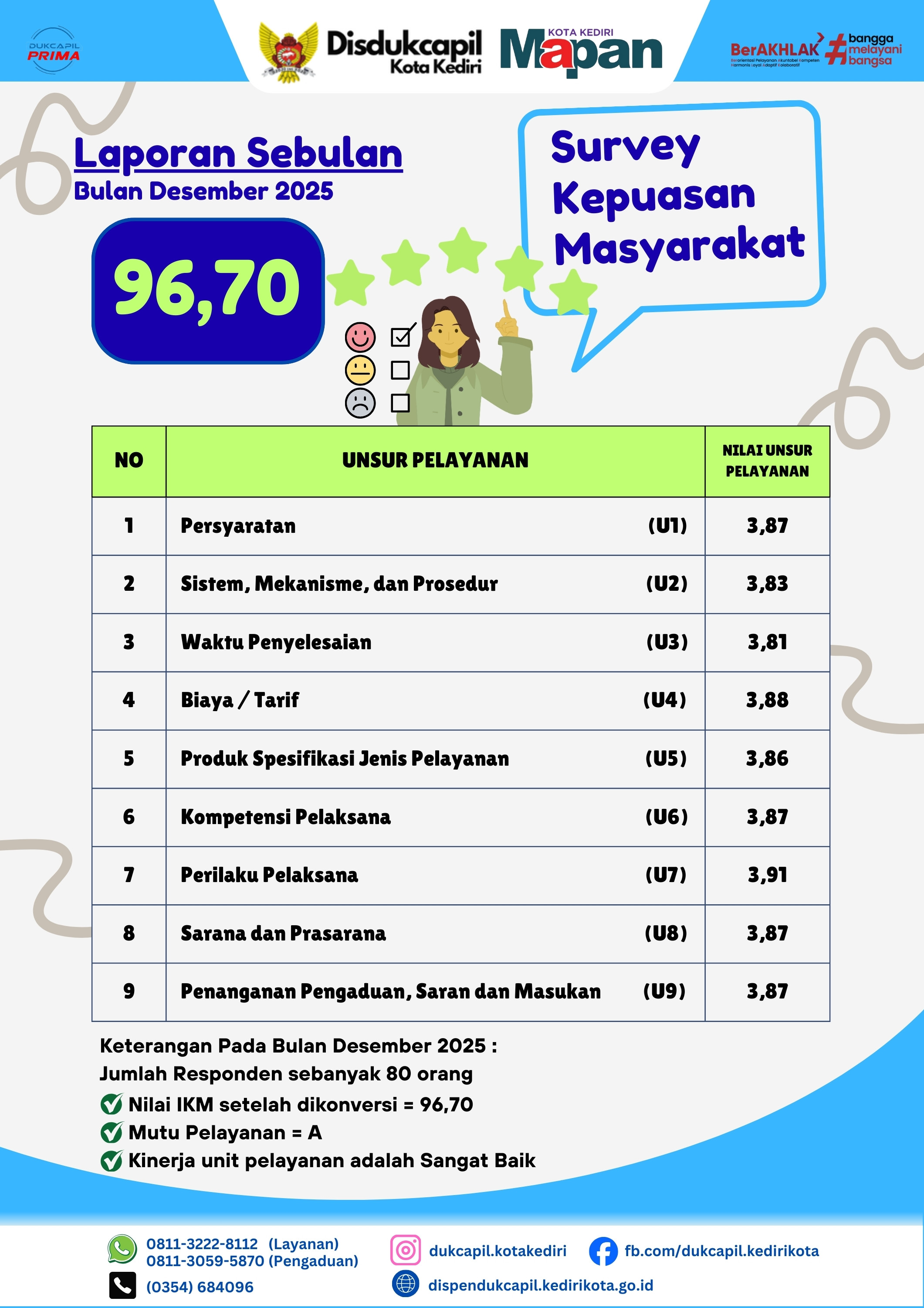 LAPORAN BULANAN SKM