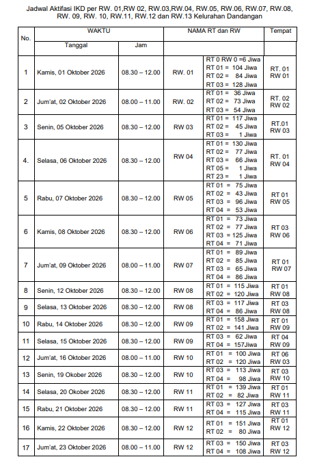 Gambar Jadwal Pelayanan Kopi Ketan di Kelurahan Dandangan
