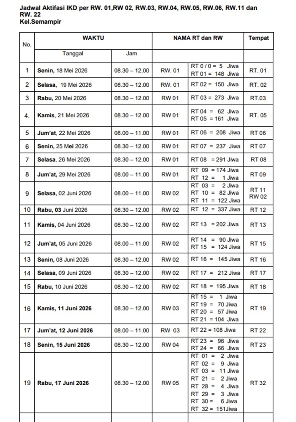 Gambar Jadwal Pelayanan Kopi Ketan di Kelurahan Semampir