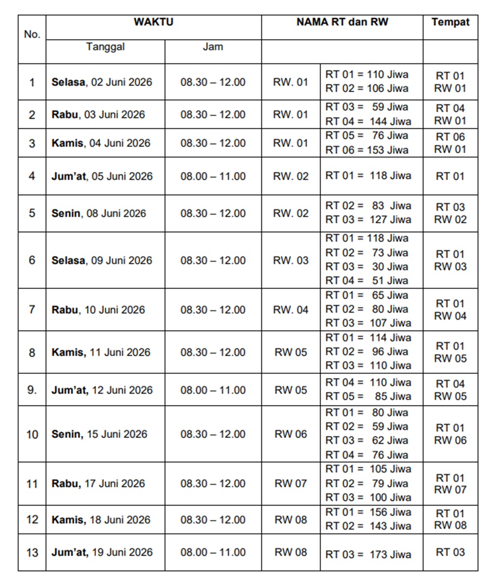 Gambar Jadwal Pelayanan Kopi Ketan di Kelurahan Gayam
