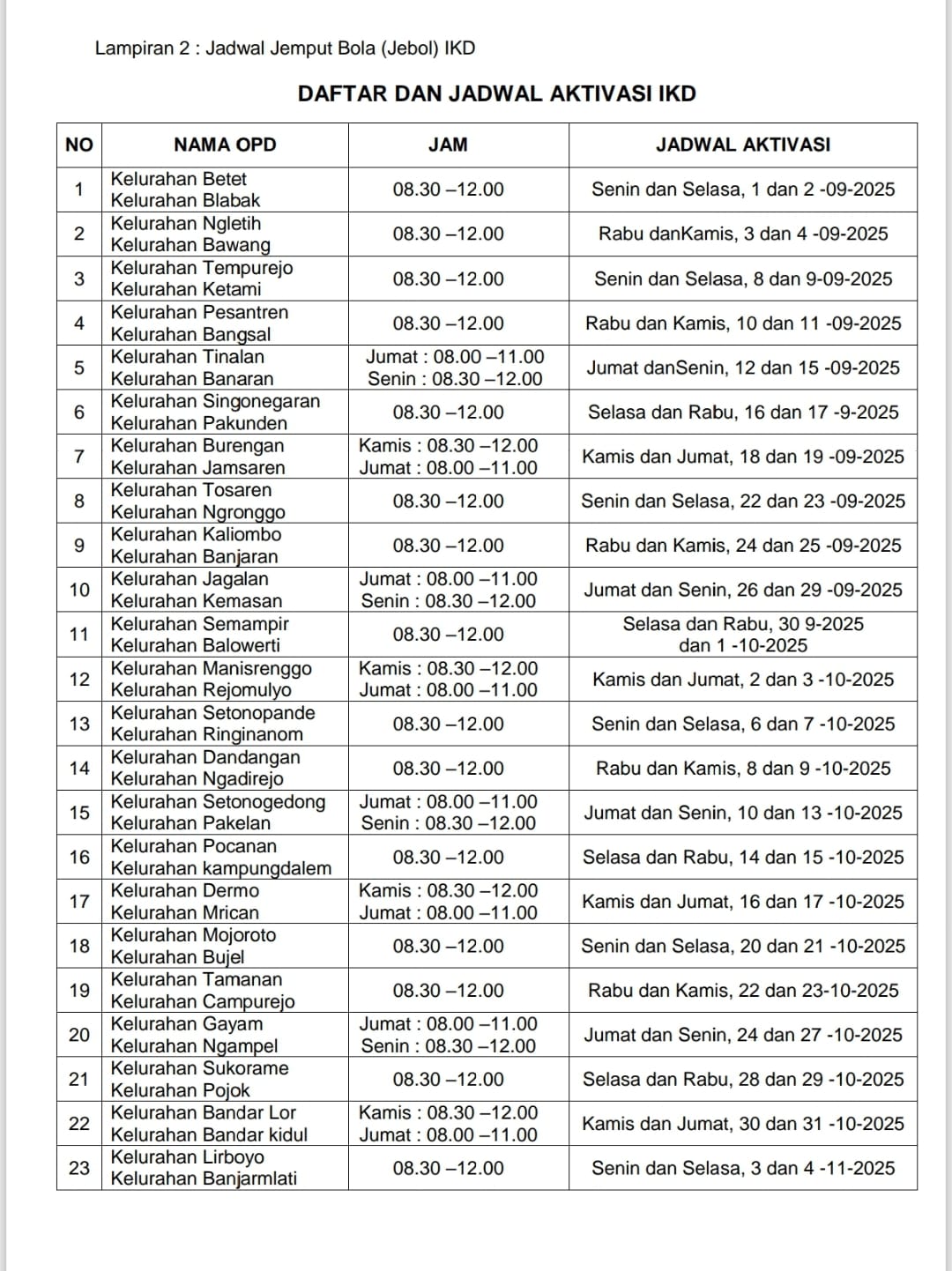 Gambar Jadwal Jemput Bola Aktivasi IKD Kelurahan Tahun 2025