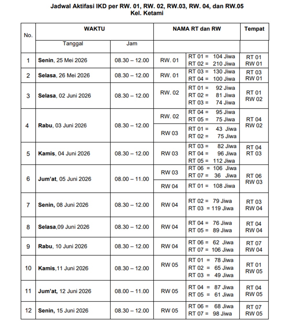 Gambar Jadwal Pelayanan Kopi Ketan di Kelurahan Ketami