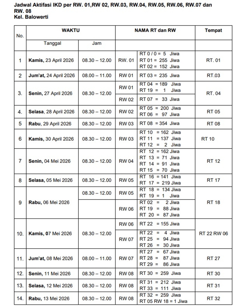 Gambar Jadwal Pelayanan Kopi Ketan di Kelurahan Balowerti