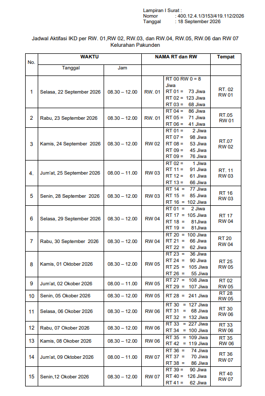Gambar Jadwal Pelayanan Kopi Ketan di Kelurahan Pakunden