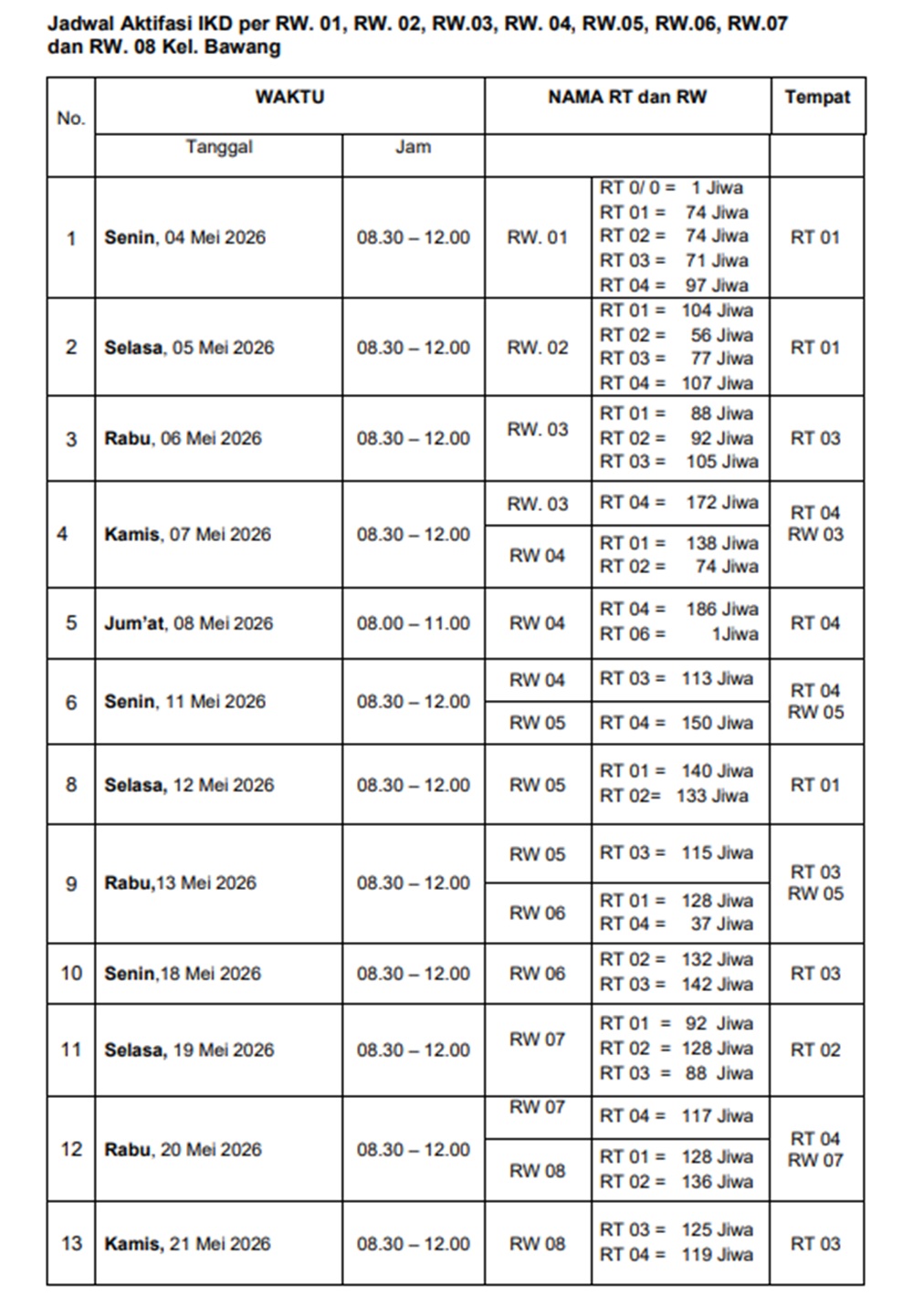 Gambar Jadwal Pelayanan Kopi Ketan di Kelurahan Bawang