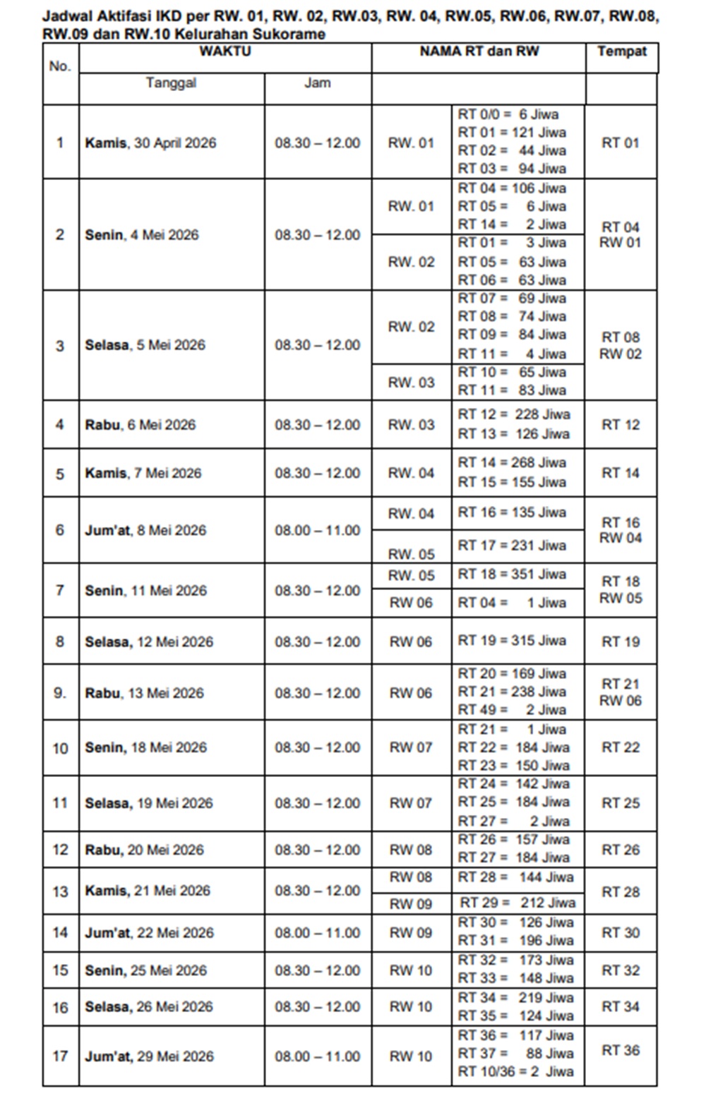 Gambar Jadwal Pelayanan Kopi Ketan di Kelurahan Sukorame